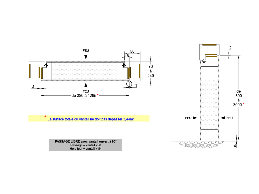 FICHE PRODUITS, CROUZILLES, Bloc Porte coupe feu, Jarnac